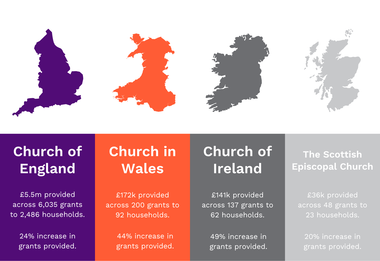 A breakdown of the grants provided to England, Wales, Ireland, Northern Ireland and Scotland in 2023.