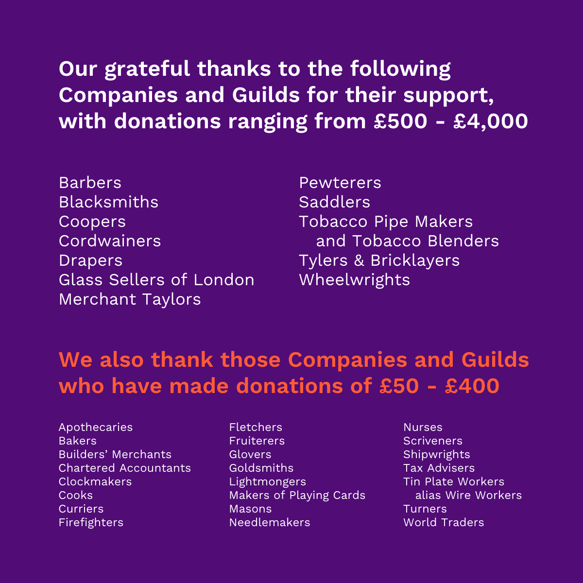 Text reads: Our grateful thanks to the following Companies and Guilds for their support, with donations ranging from £500 - £4,000